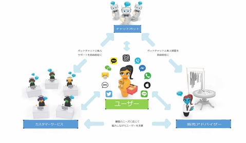 Omnichannel-1 Omnichannel-1